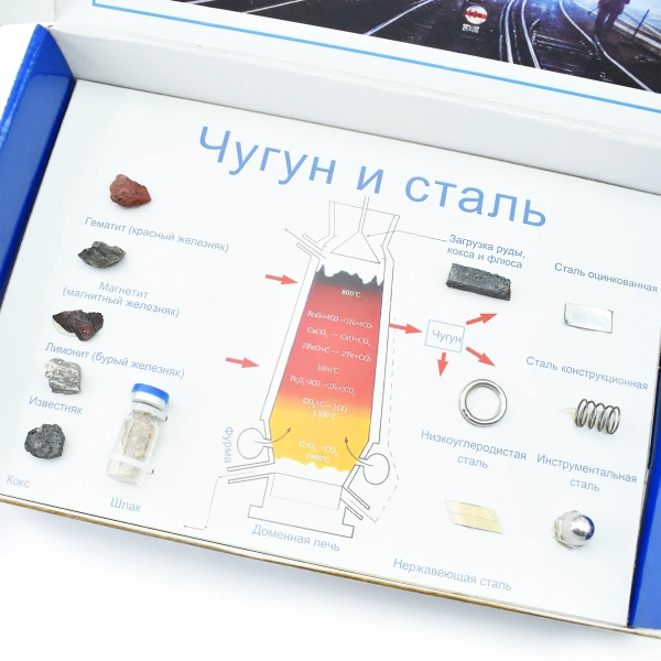 Коллекция «Чугун и сталь»
